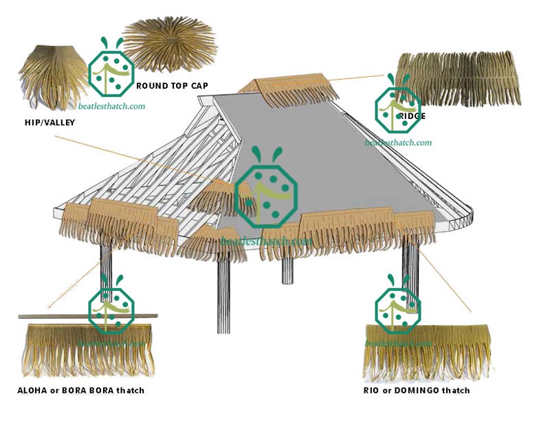 Sistem bumbung jerami sawit penuh